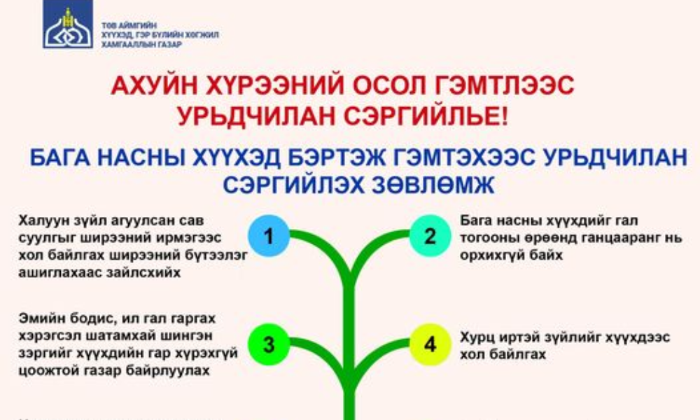 👉🏡🏠Ахуйн хүрээний осол гэмтлээс урьдчилан сэргийлье 📢📢📢 
 🫰Анхаарал болгоомж хэзээ ч илүүдэхгүй🫰