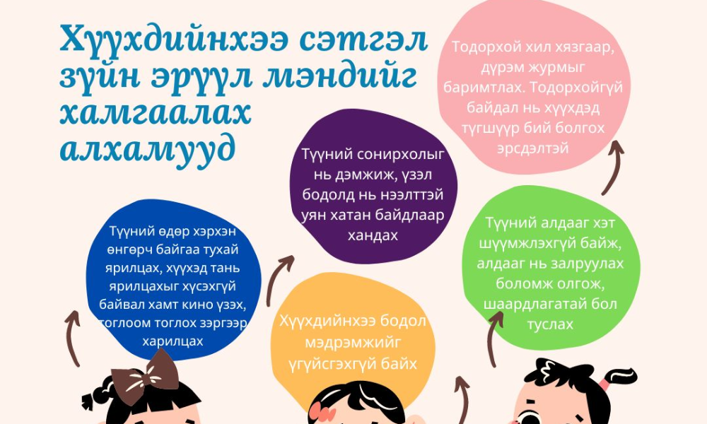 Гэр бүлийн боловсрол олгох цаг ⏰
/7 хоног бүрийн Баасан гараг 17:00 цаг/
#Залуучуудын манлайлал_#Гэр бүлийн хөгжлийг дэмжих” жил
Сэдэв: Гэр бүл дэх хүүхдийн хүмүүжил 
№24 
Эцэг, эх асран хамгаалагч та сургууль, цэцэрлэг эхэлж, хүүхдийн өдөр тутмын үйл ажиллагаа ачаалал нэмэгдэж байгаа энэ үед доорх зөвлөмжийн дагуу хүүхдийнхээ сэтгэл зүйн эрүүл мэндийг хамгаалаарай.✨
🫶  Түүний өдөр хэрхэн өнгөрч байгаа тухай ярилцаж, хүүхэд тань ярилцахыг хүсэхгүй байвал хамт кино үзэж, тоглоом тоглох зэргээр харилцах 
🫶  Хүүхдийнхээ бодол мэдрэмжийг үгүйсгэхгүй байх 
🫶  Түүний сонирхлыг нь дэмжиж, үзэл бодолд нь нээлттэй уян хатан байдлаар хандах
 🫶  Тодорхой хил хязгаар, дүрэм журмыг баримтлах 
/тодорхойгүй байдал нь хүүхдэд түгшүүр бий болгох эрсдэлтэй/
🫶  Түүний алдааг хэт шүүмжлэхгүй байж, алдааг нь залруулах боломж олгож, шаардлагатай бол туслах
#Гэртээ эрт харья" аян